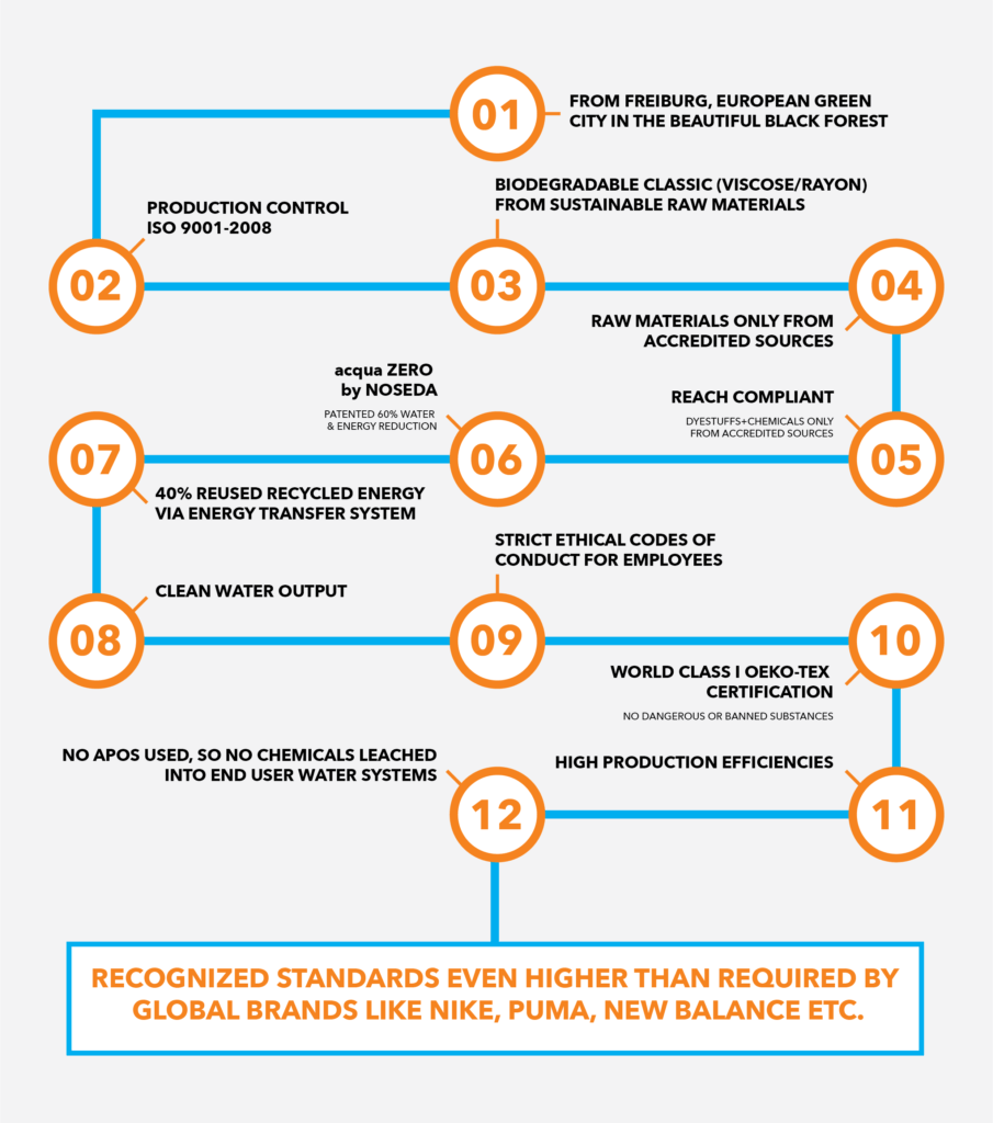 ethical embroidery chart